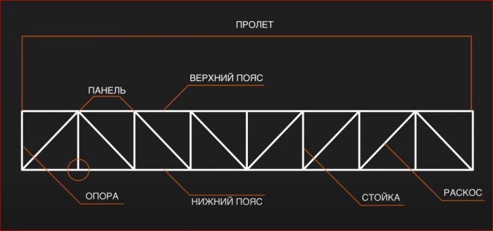 ФЕРМА ДЛЯ НАВЕСА